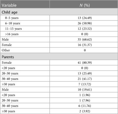 Parental acceptance of silver fluoride as a treatment option for carious lesions among South African children with special health care needs